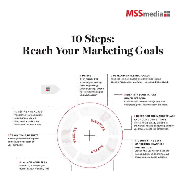 Infographic Thumbnail - 10 Steps to Reach Marketing Goals