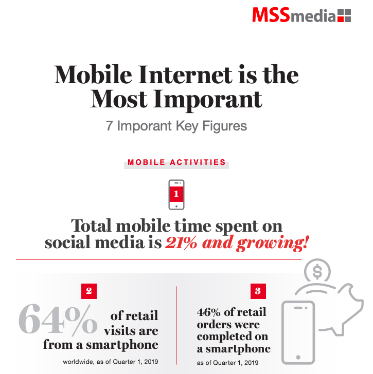 Infographic Thumbnail - Mobile Internet