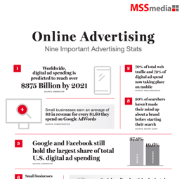 Infographic Thumbnail - Online Adverising
