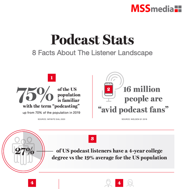 Infographic Thumbnail - Podcast Stats