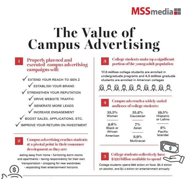 Infographic Thumbnail - Value of Campus Advertising