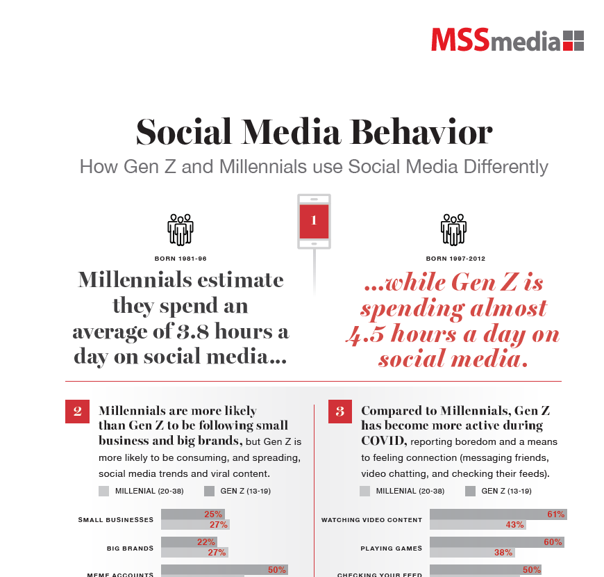 Infographic Thumbnail Social Media Usage GenZ Mill Snippet