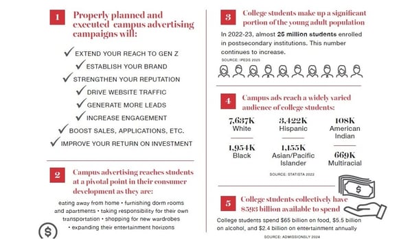 MSS Media - Value of Campus Advertising