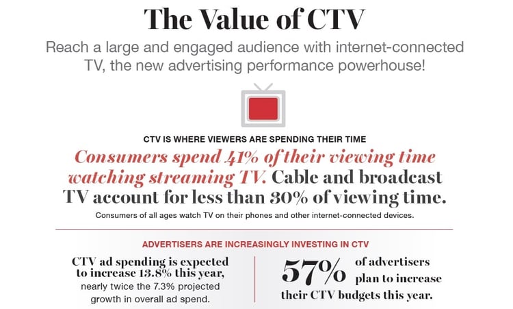 MSSMedia Value of CTV crop
