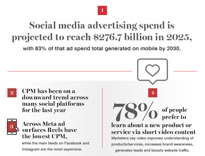 MSSMedia_SocialMediaAdvertising-2025 crop
