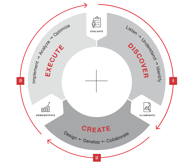 MSSmedia - Our Process infographic crop
