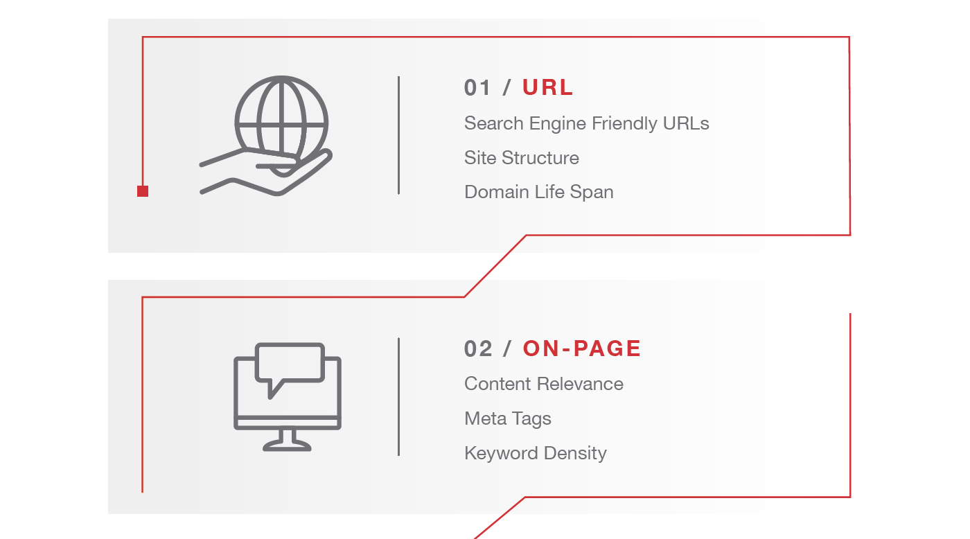 MSSmedia SEO Factors