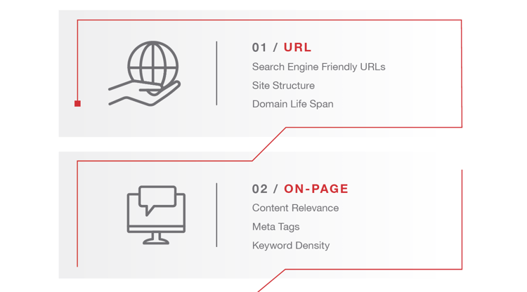 MSSmedia SEO Factors