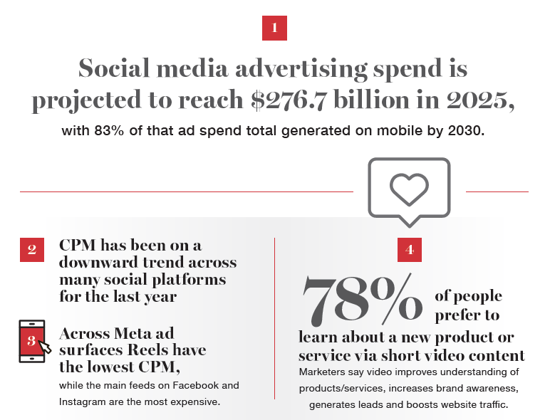 MSSmedia Social Media Ad Stats