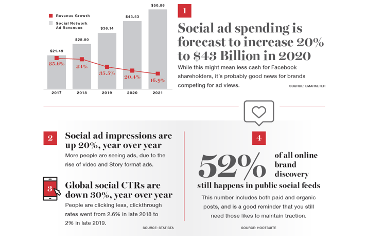 MSSmedia Social Media Ad Stats