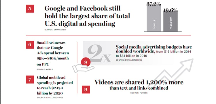 Online Advertising bottom infographic crop