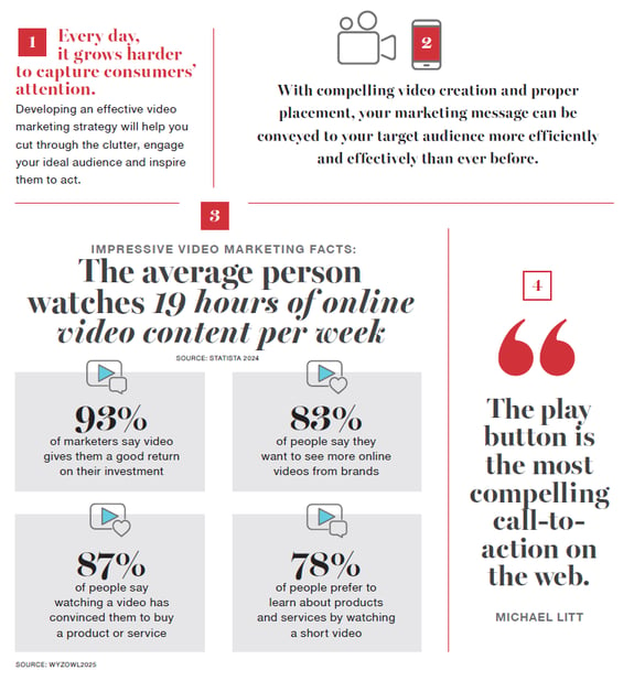 The Value of Video Marketing infographic crop