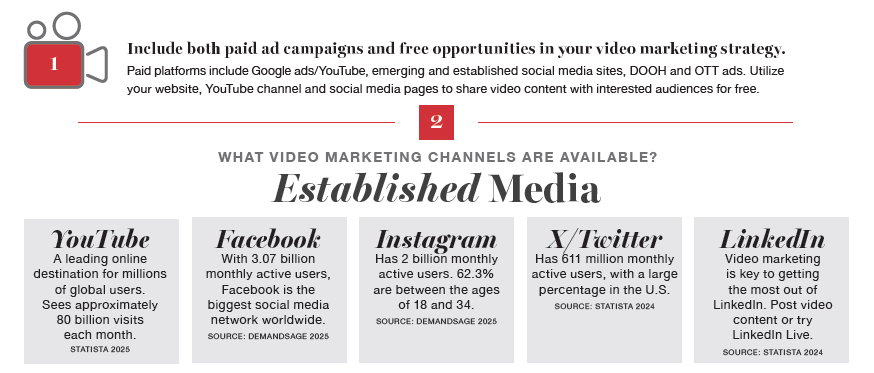 Using Video Marketing Effectively infographic crop