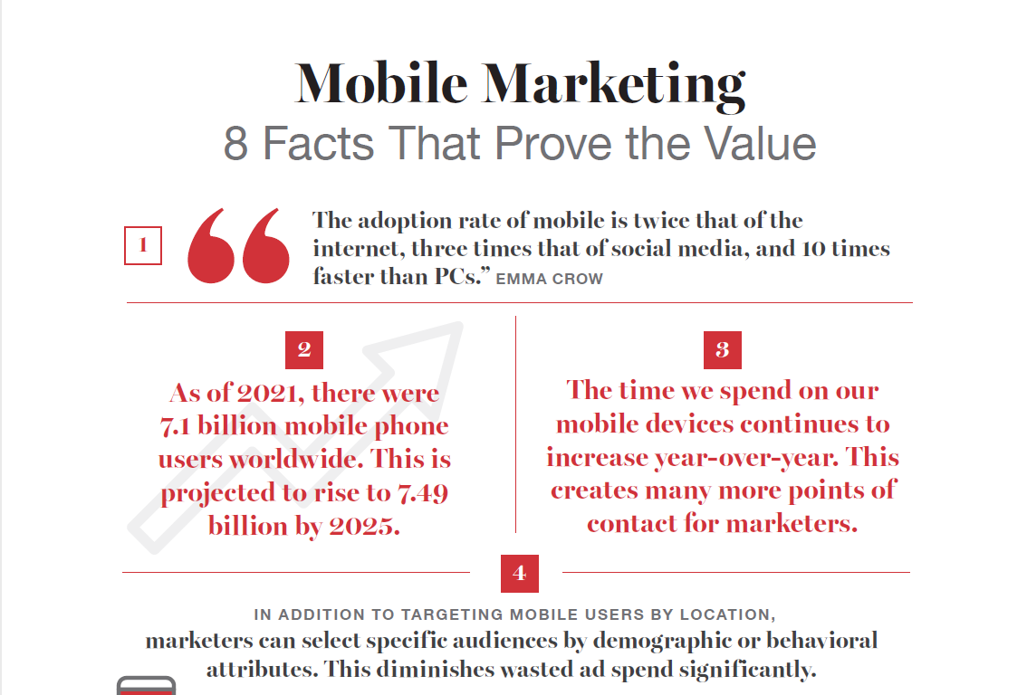 Infographic Thumbnail - Value of Mobile Marketing