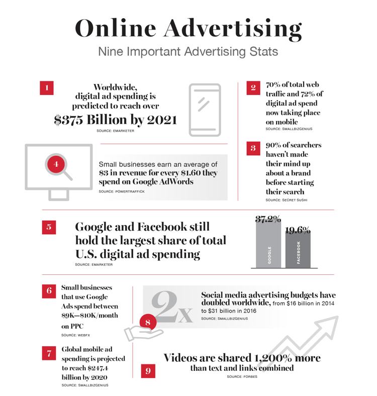 OnlineAdvertisingFacts