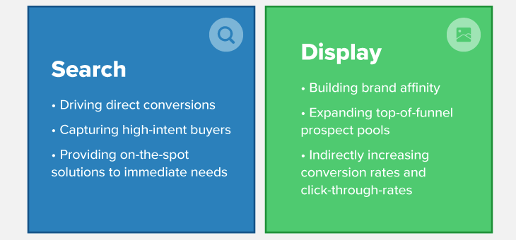 Search and Display Ads
