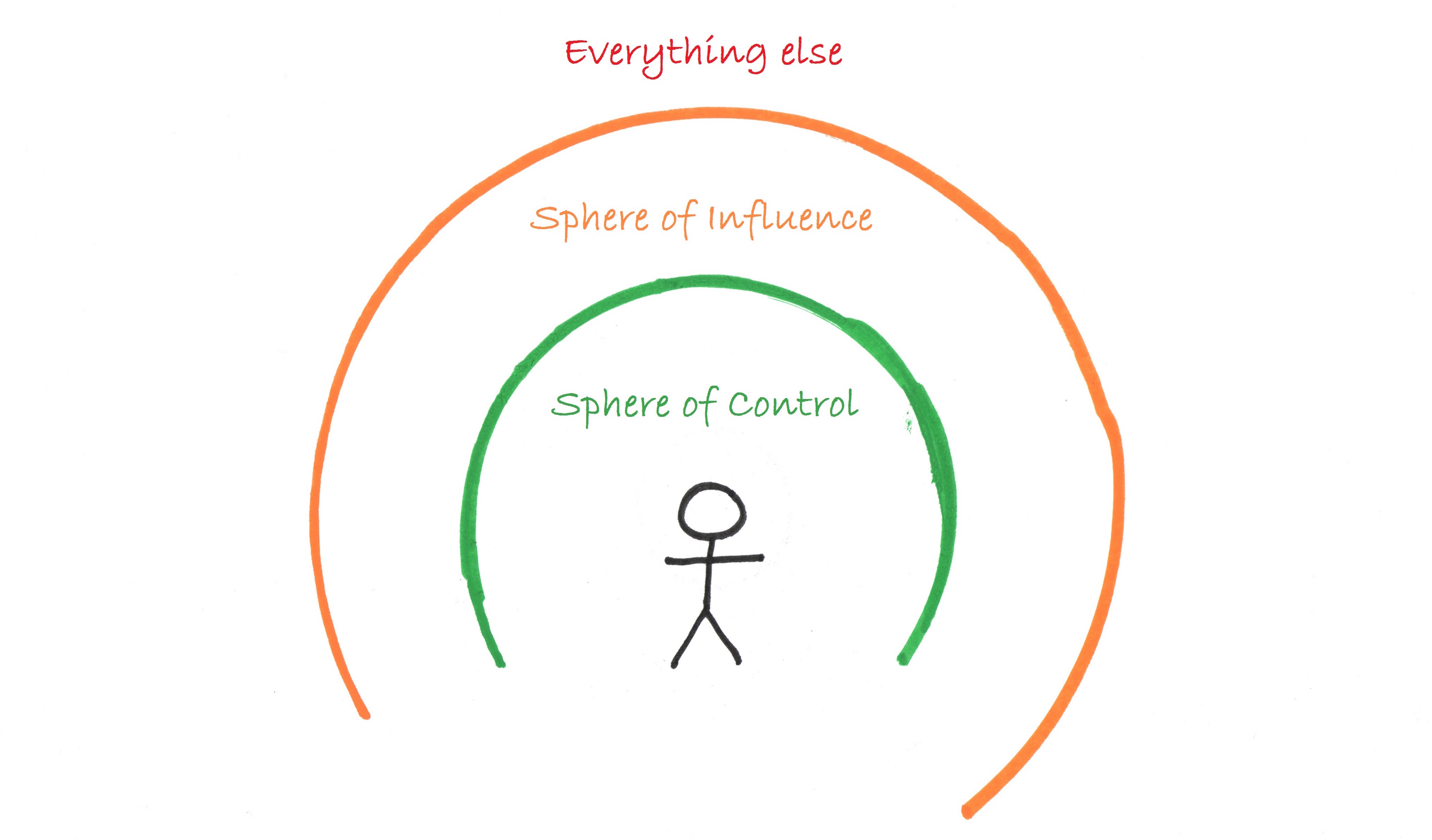 sphere_of_influence_in_marketing